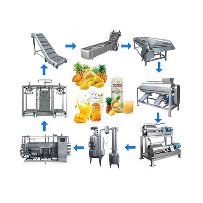 kupować Maszyna do wytwarzania soków owocowych produkcja online
