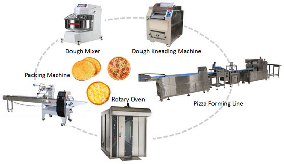 kupować Całkowicie automatyczna linia produkcyjna pizzy Linię produkcyjną pizzy zamrożonej 300-500 kg /hr produkcja online